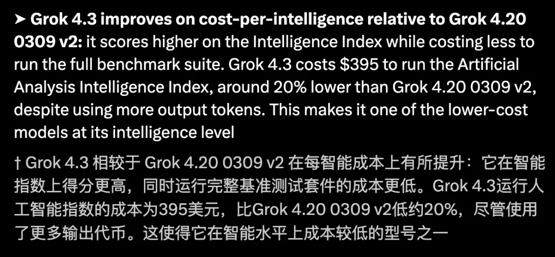 Grok 4.3悄悄上线 跑分评测出炉