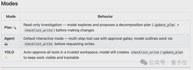 “DeepSeek版Claude Code” GitHub 2.3k星