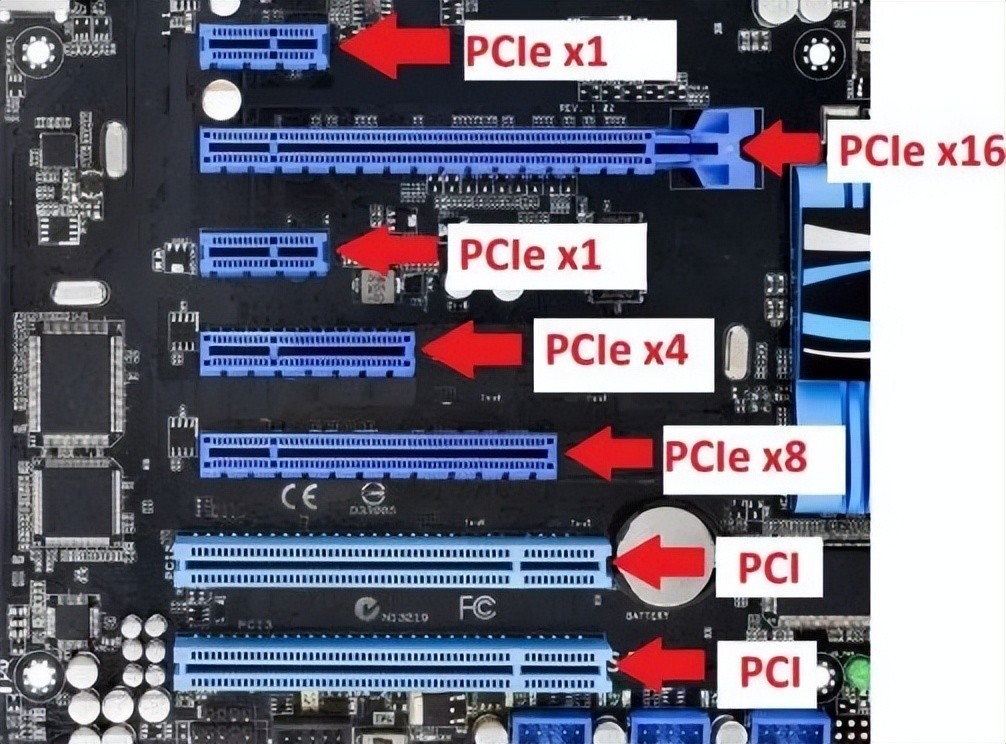 主板上的PCI-E插槽有什么不一样？一文就读懂