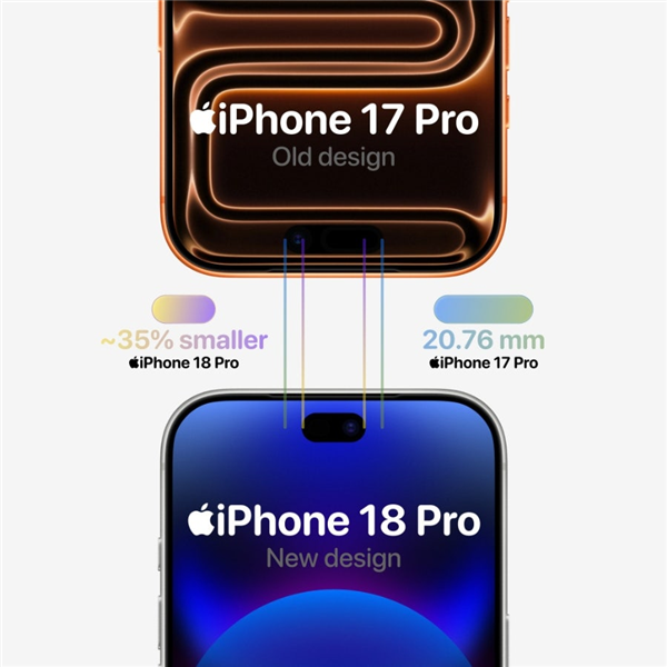 iPhone 18 Pro系列外观出炉：首发小号灵动岛屏幕