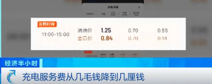超80%充电桩运营商陷入亏损 每度电净利仅4分钱