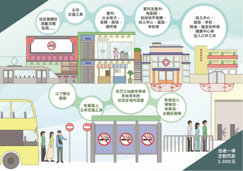 史上最严控烟来了，哪座城市的烟味最淡？