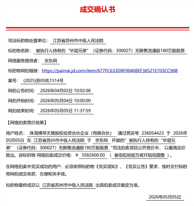 ST华谊180万股溢价超5%拍卖落槌 358.26万元成交