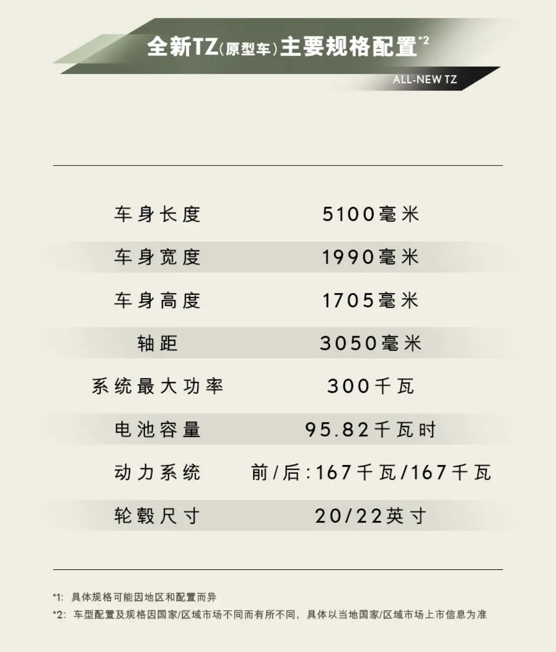 雷克萨斯纯电三排座SUV TZ发布