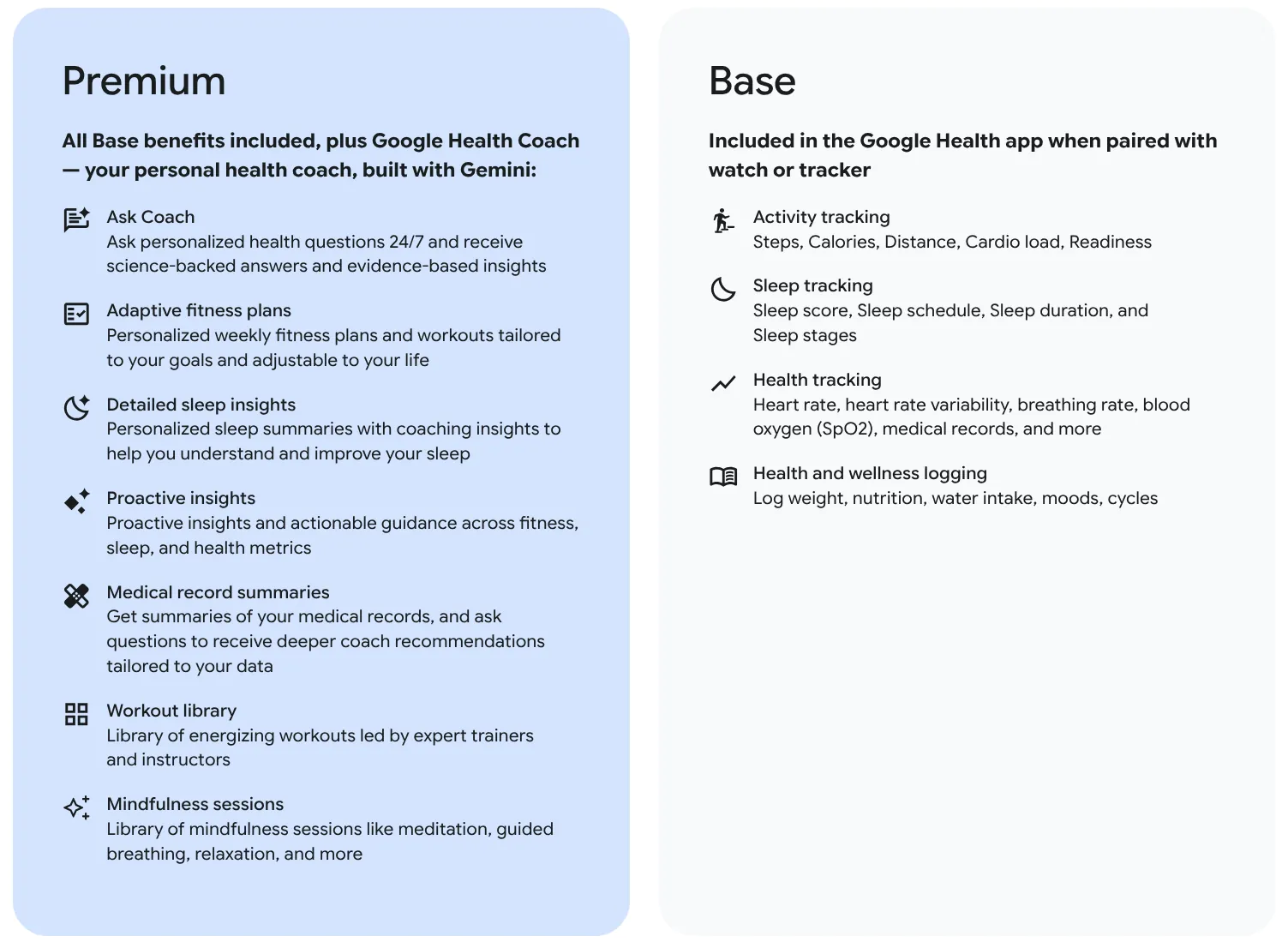 Google Health Premium取代Fitbit Premium 年费上调20美元
