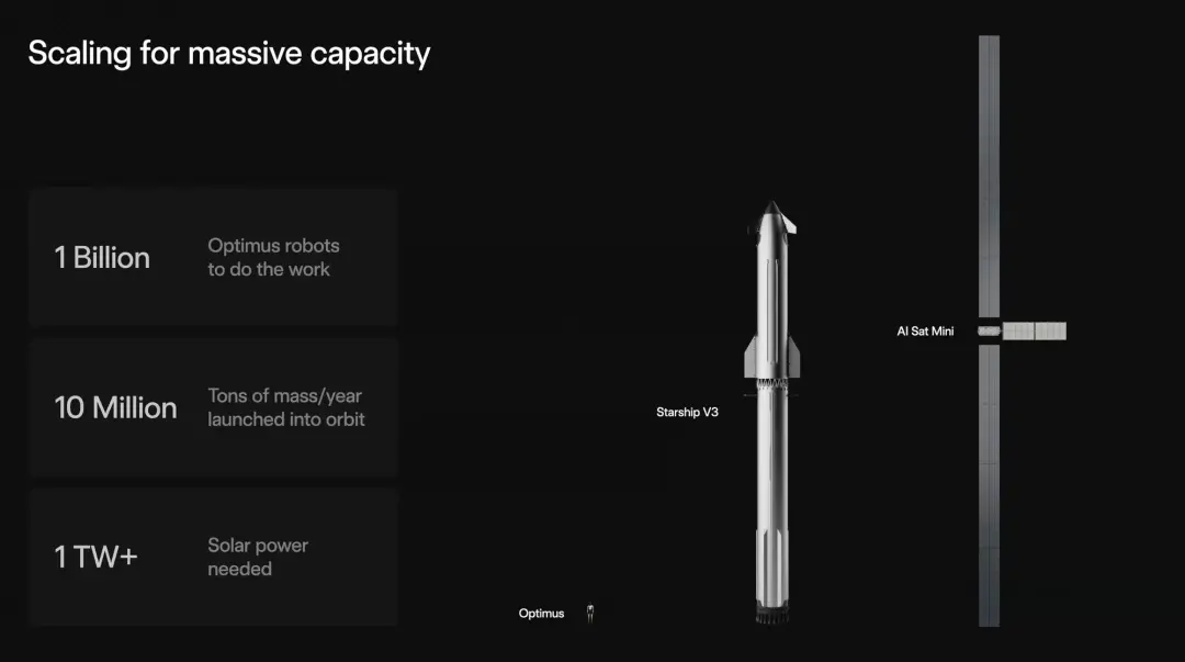 SpaceXAI组建进行时 马斯克已提交商标注册申请