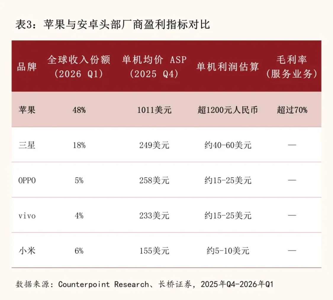 成本海啸中逆行 苹果为何敢在行业涨价潮中降价？