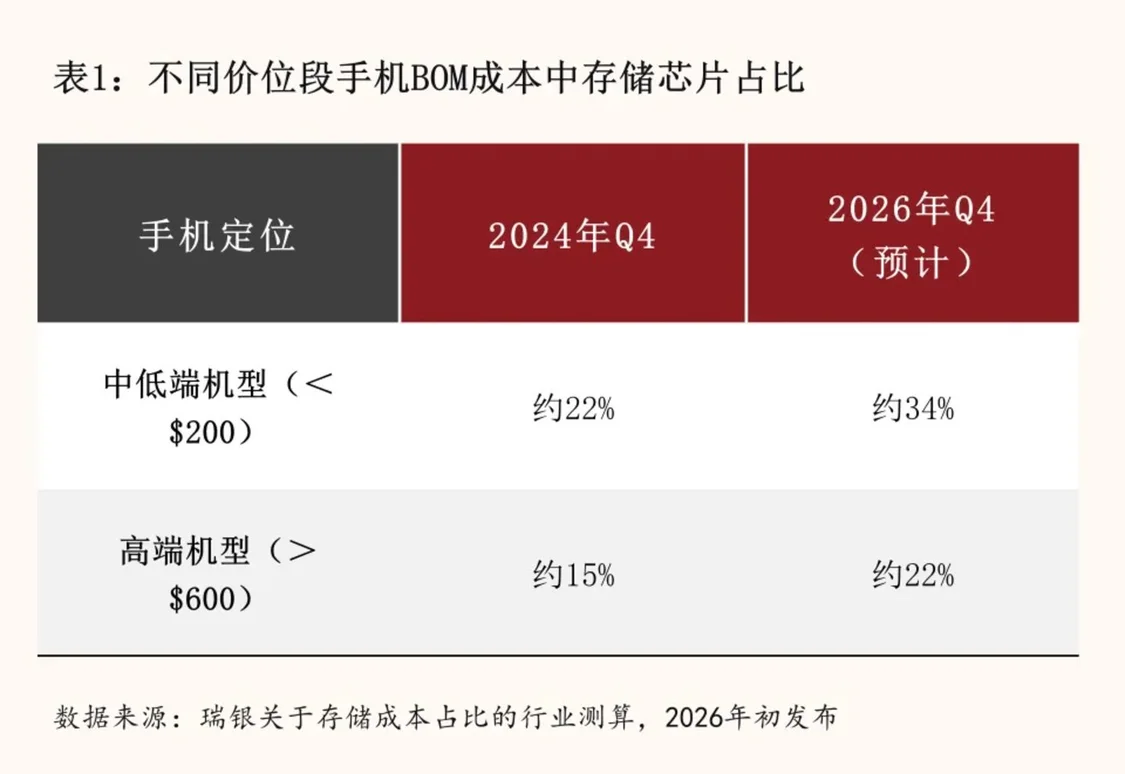 成本海啸中逆行 苹果为何敢在行业涨价潮中降价？