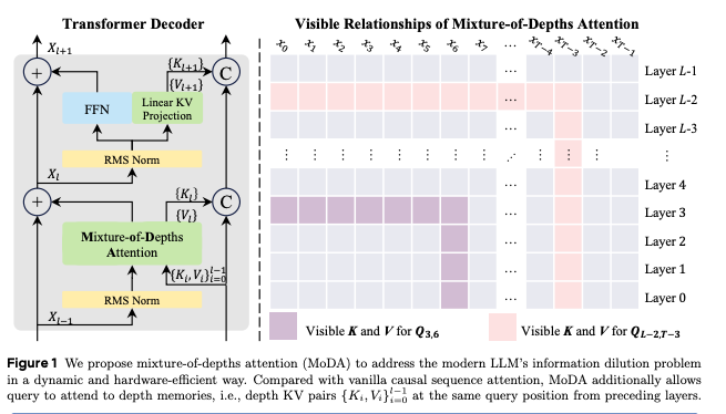 CVPR 2026 四篇论文透视：大厂如何靠「算法瘦身」对抗算力涨价？