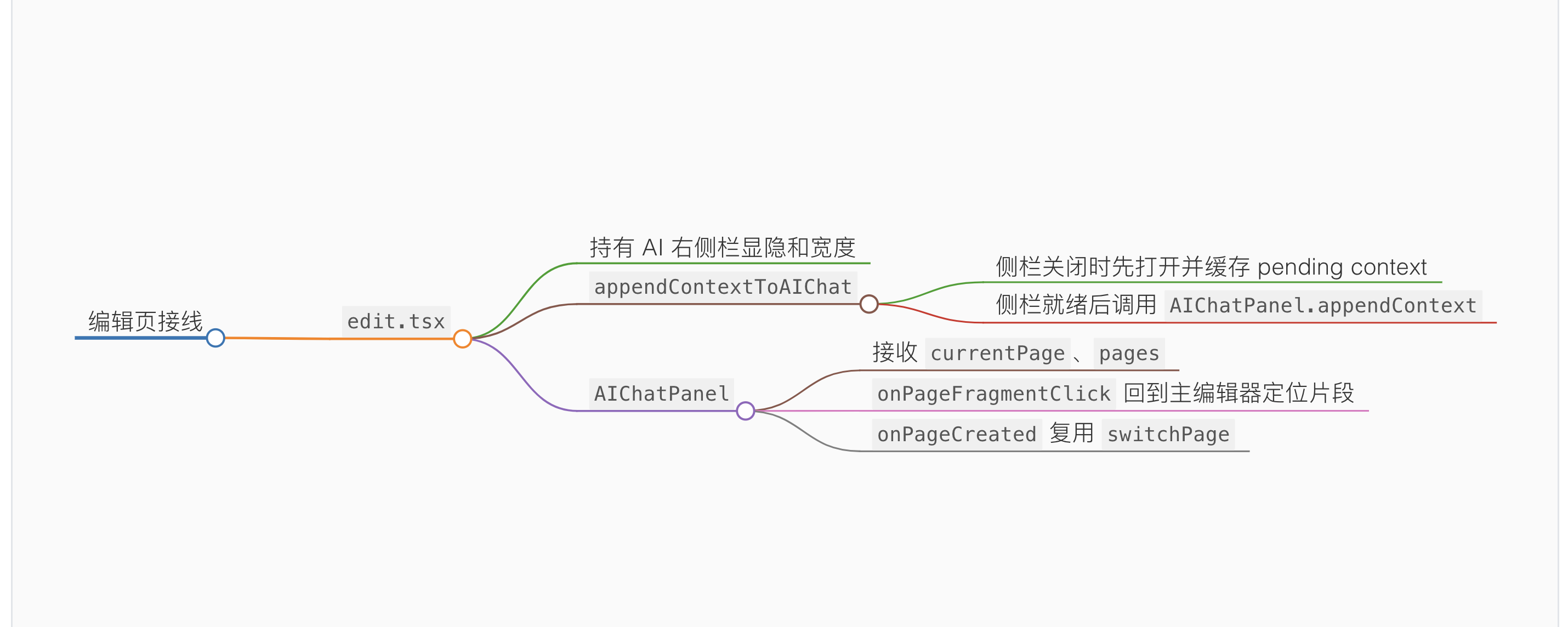 笔记中同时展示思维导图的截图