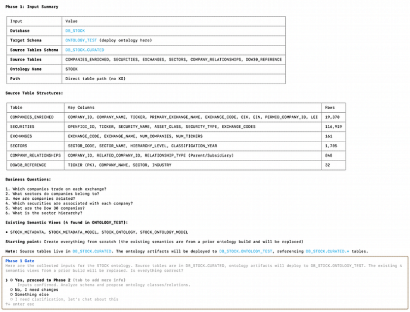 Snowflake 上的本体体系：基于 Cortex Code 能力实现从架构到部署 ｜ 技术实践