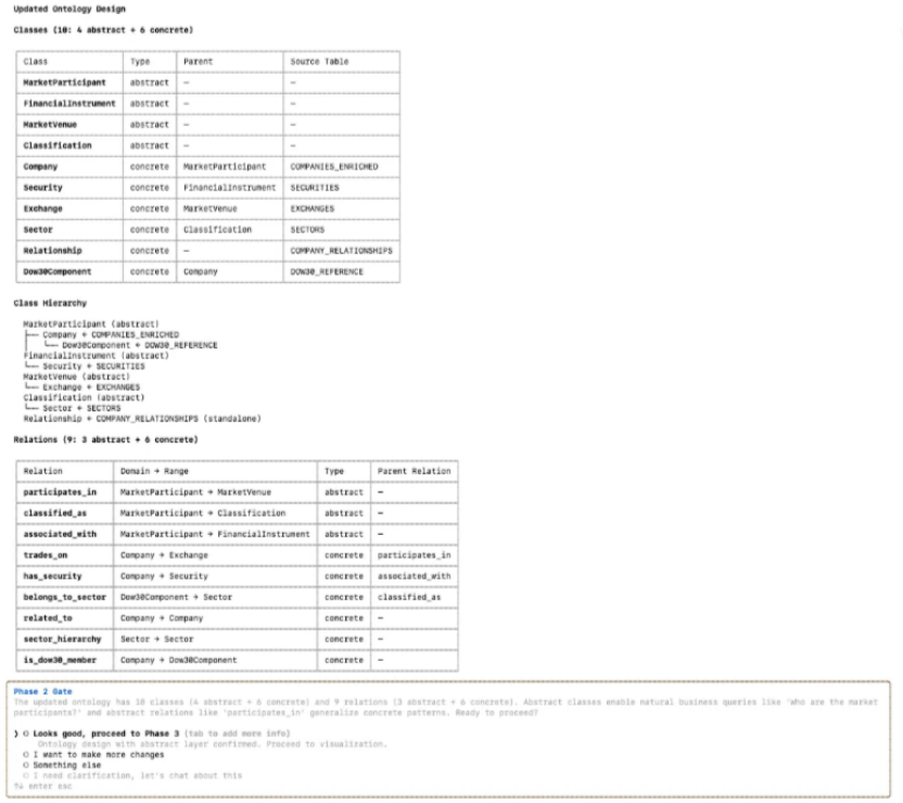 Snowflake 上的本体体系：基于 Cortex Code 能力实现从架构到部署 ｜ 技术实践