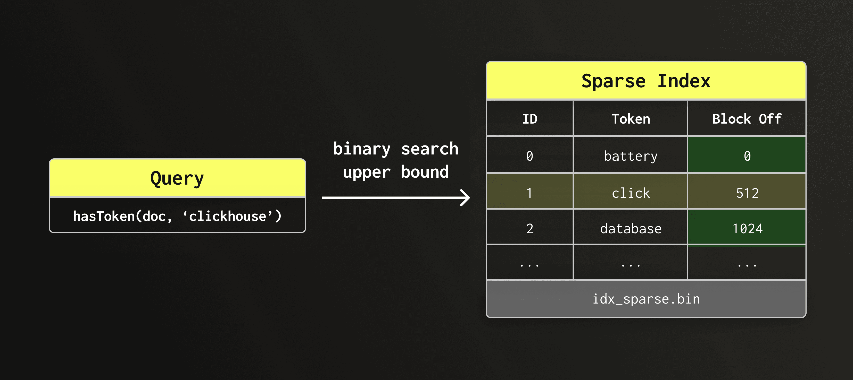 Rethinking full-text search for object storage #1514 Open (7).png