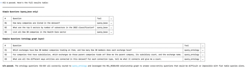 Snowflake 上的本体体系：基于 Cortex Code 能力实现从架构到部署 ｜ 技术实践