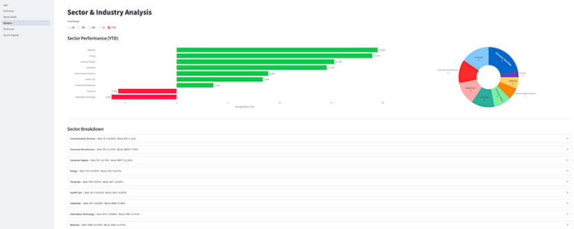 Snowflake Cortex Code 的规范驱动开发：将 SDLC 方法论引入 AI 辅助工作流 ｜ 技术实践