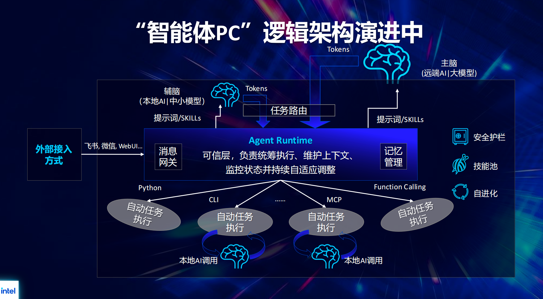 云端太贵、本地不够聪明，英特尔押注“端云混合AI”：智能体PC会替人完成工作