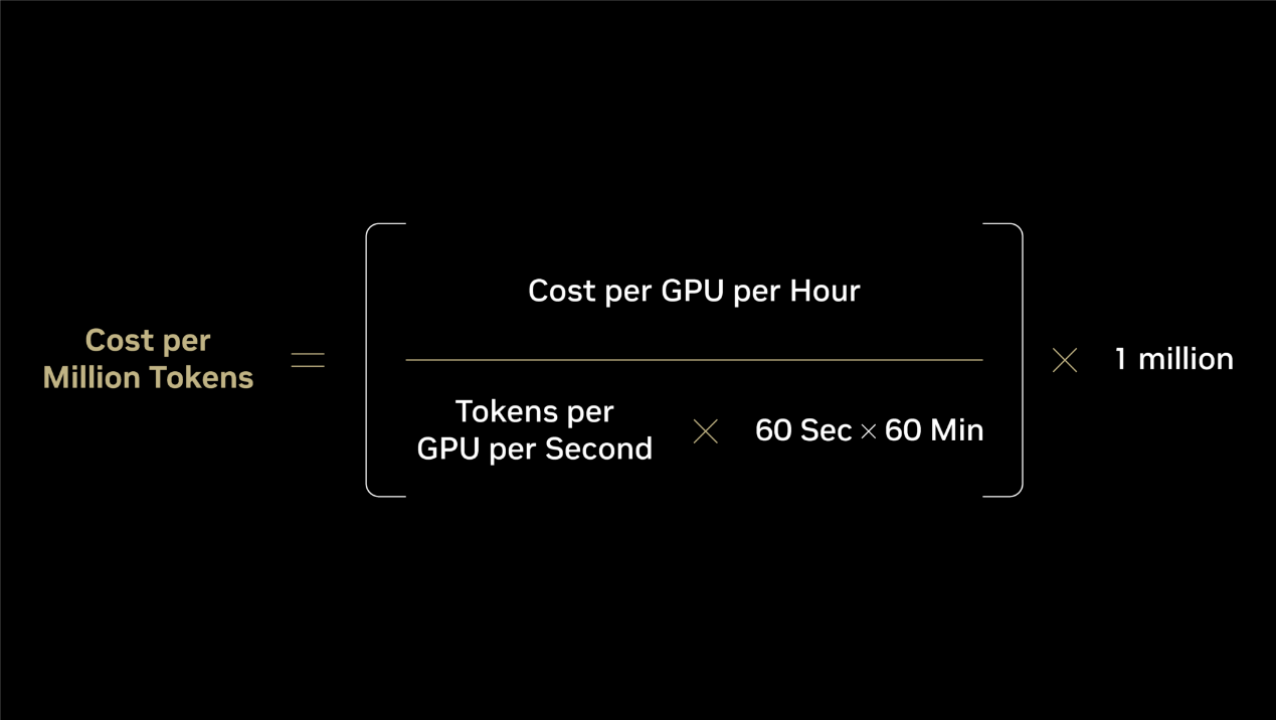 重新思考 AI TCO：为何每 Token 成本才是唯一重要的指标