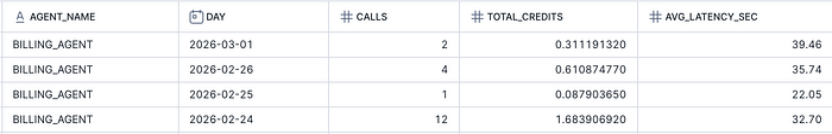 用 Snowflake Cortex Agents 释放结构化数据的最大价值 ｜ 技术实践