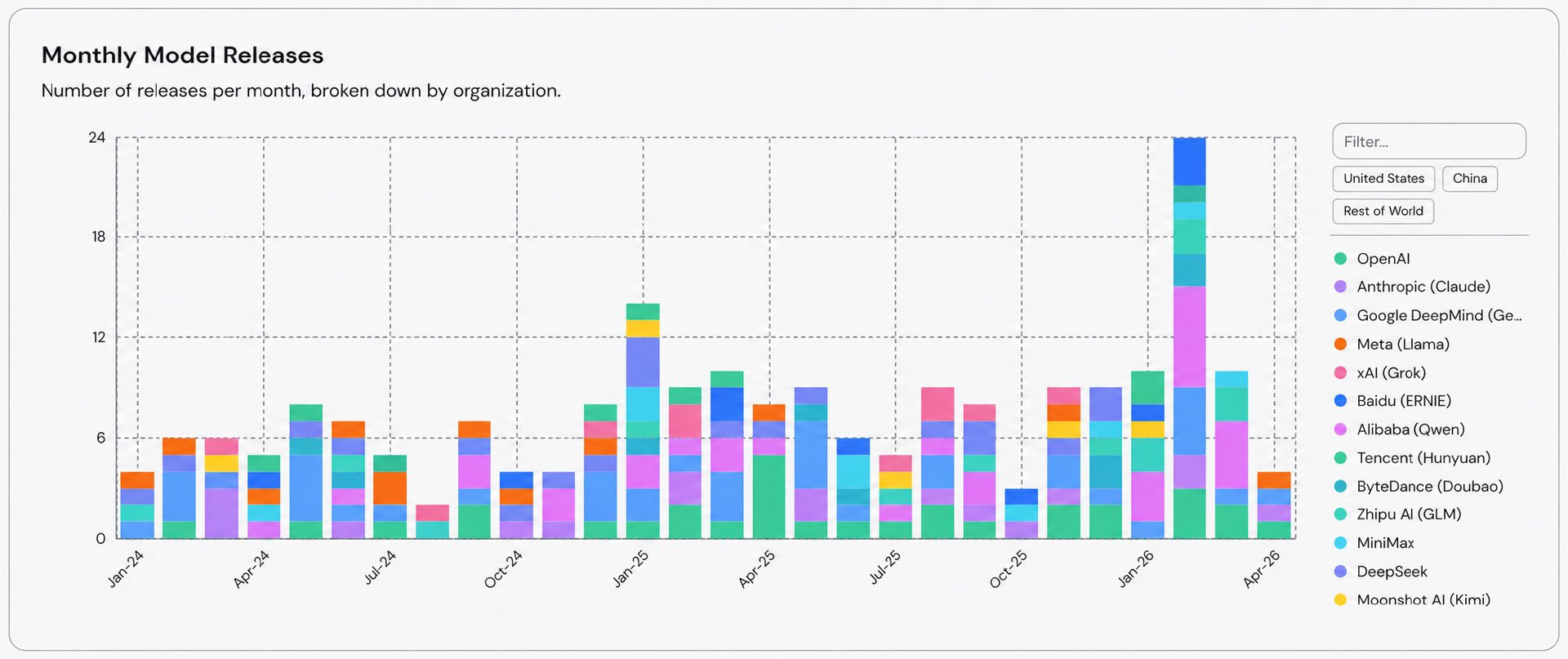 “我把所有模型都换成了DeepSeek V4”：月账单将降 90%，效果还更好