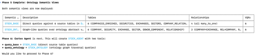 Snowflake 上的本体体系：基于 Cortex Code 能力实现从架构到部署 ｜ 技术实践