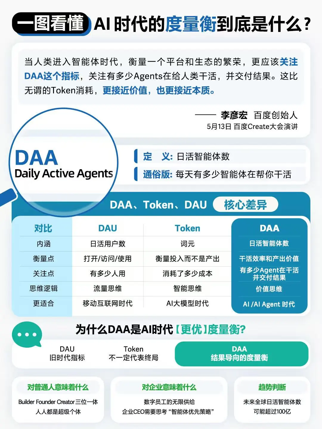 从「自我进化」到「DAA」，百度给出 Agent 时代系统答案