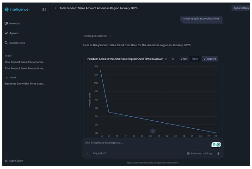 金融智能的架构编排：基于 Snowflake Cortex Agents 实现结构化与非结构化数据统一分析 ｜ 技术实践