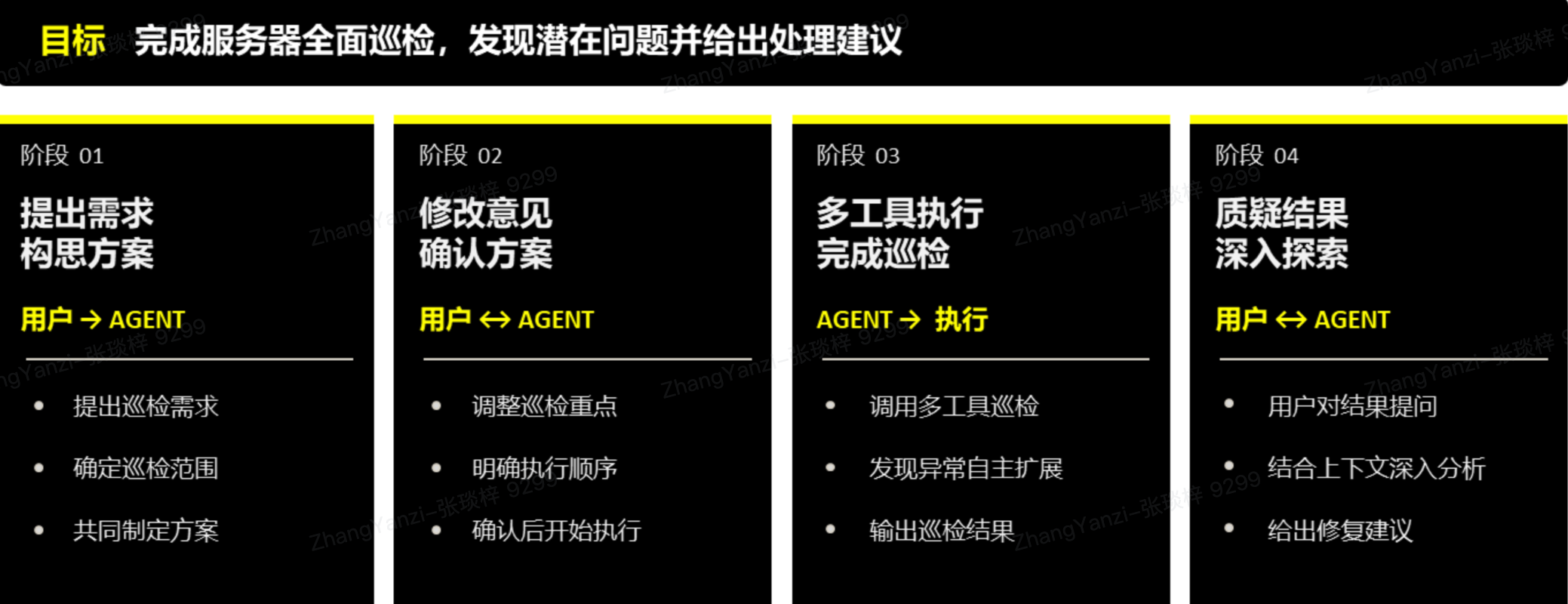 ClickHouse + Langfuse，构建 Agent 可观测基石