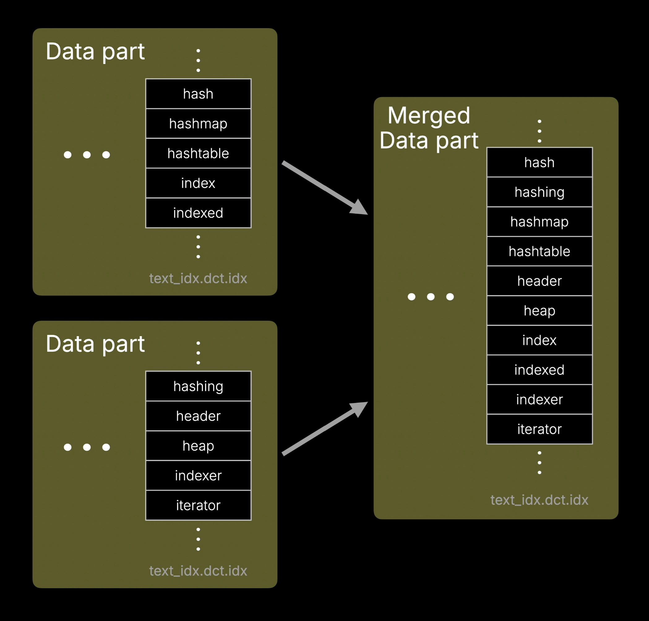 ClickHouse重构全文索引：对象存储上跑出高性能 Full-Text Search