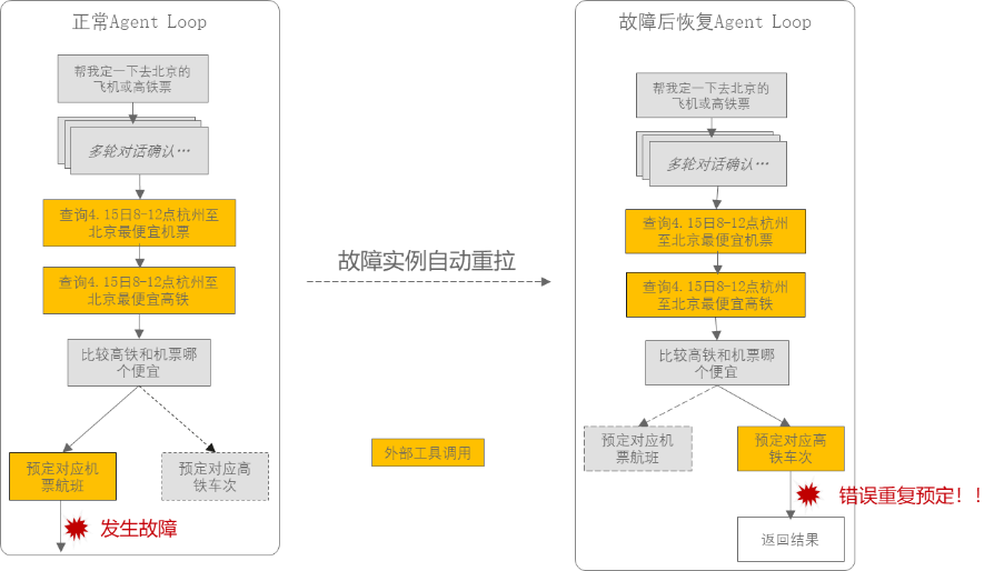 Agent时代需要怎样的分布式基础设施