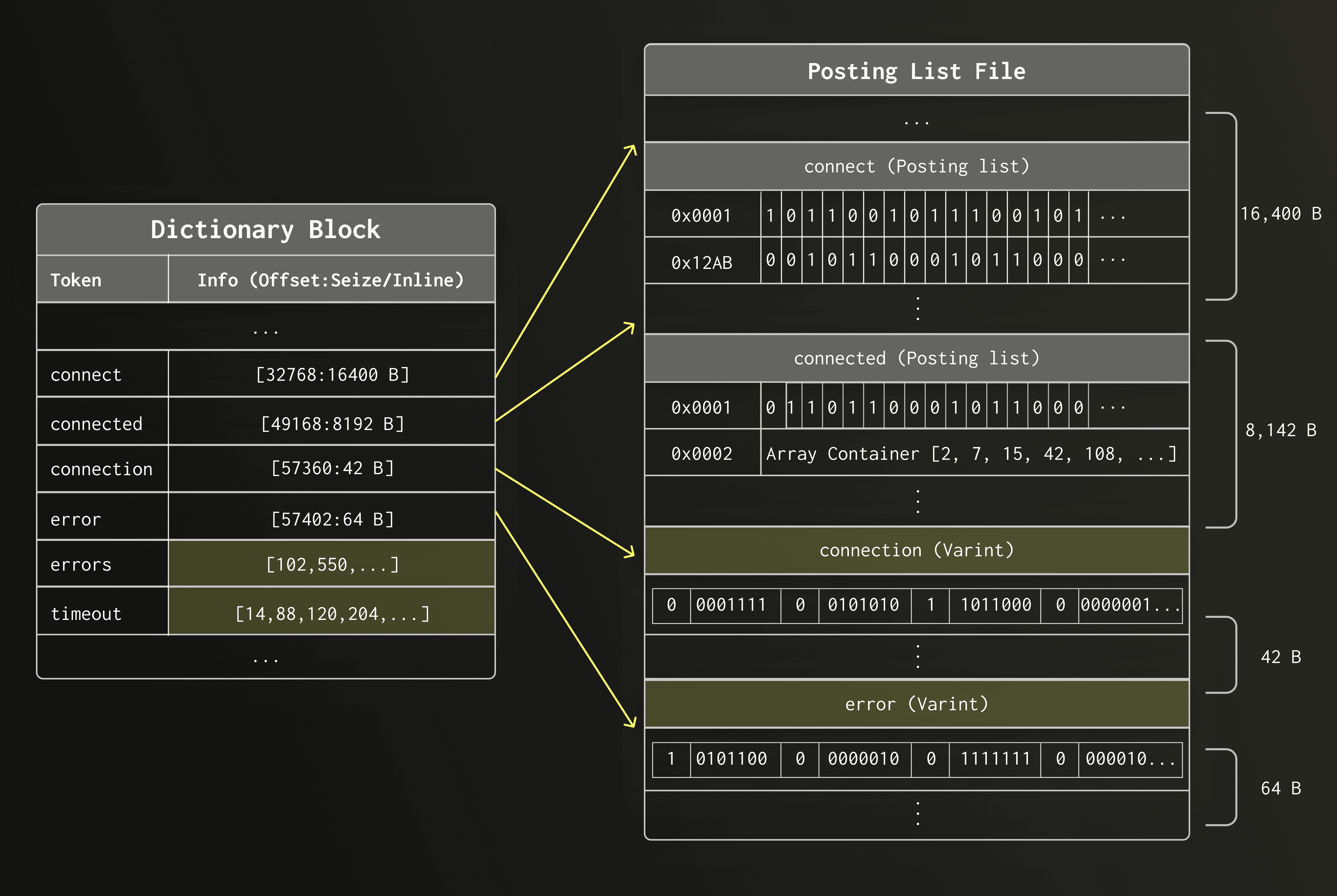 Rethinking full-text search for object storage #1514 Open (6).png