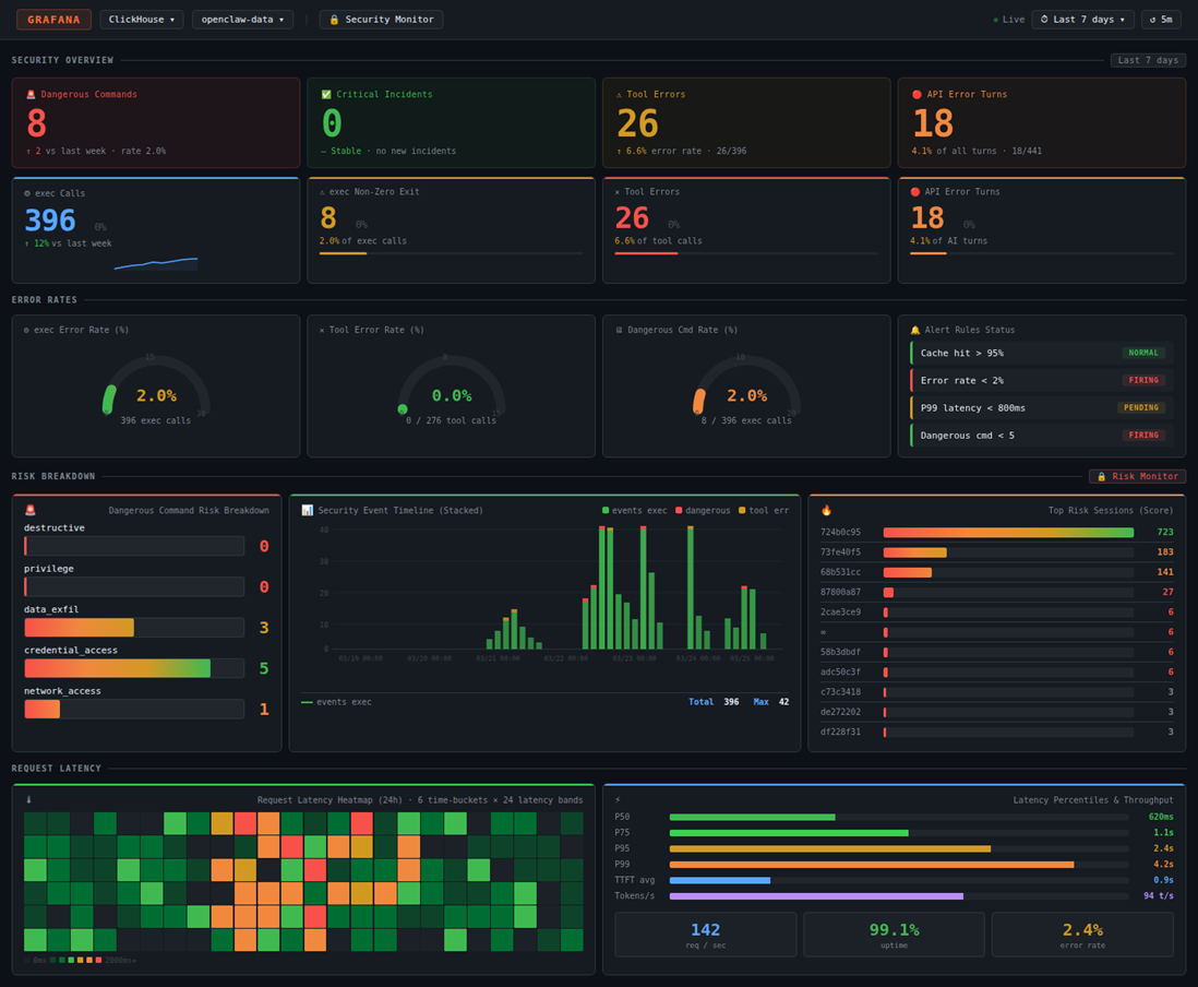 ClickHouse + Langfuse，构建 Agent 可观测基石