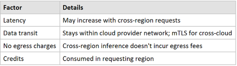 Cortex Code 入门指南：面向数据工程师的实践路径 ｜ 技术实践