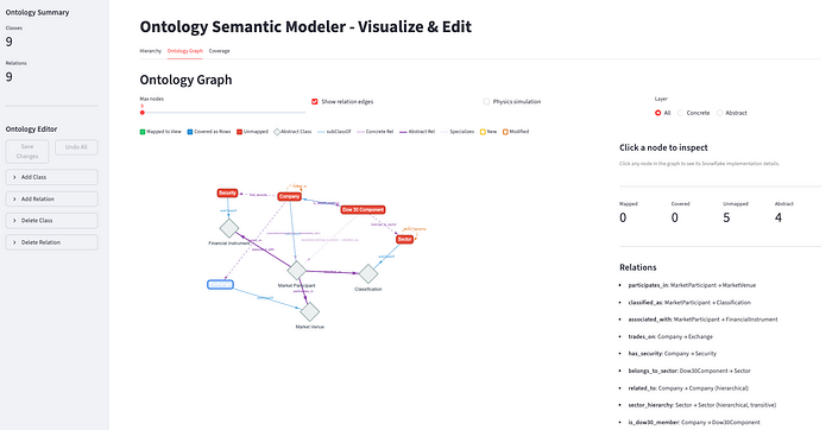 Snowflake 上的本体体系：基于 Cortex Code 能力实现从架构到部署 ｜ 技术实践