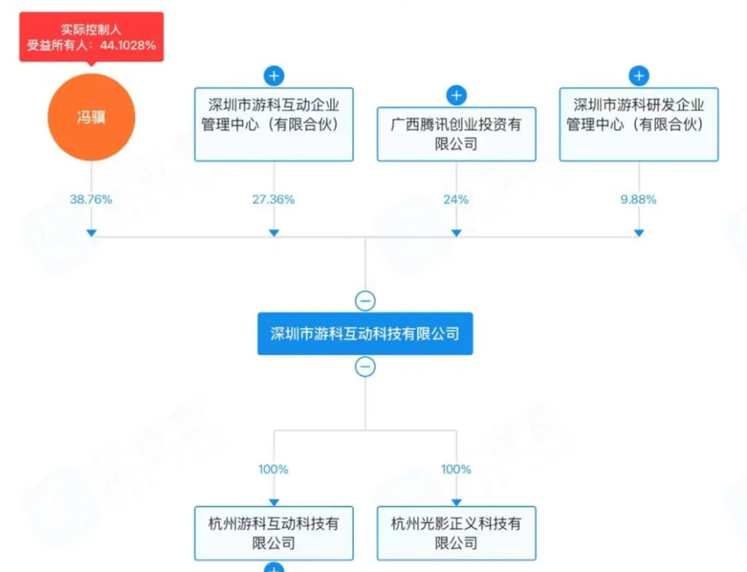 阿里高绩效员工年终奖上浮1-2个月；追觅CEO要求所有员工开通社交账号，每天发三条视频；马斯克去年在特斯拉挣了0美元｜AI周报