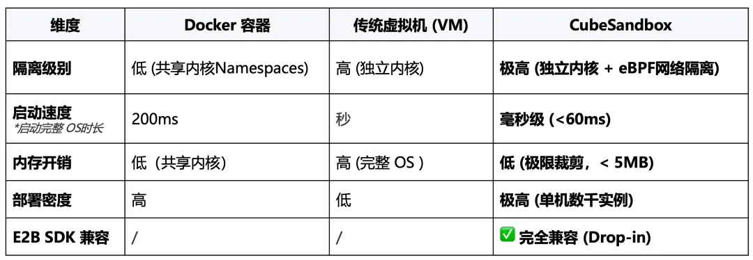 从服务器 OS 到 Agent 沙箱：腾讯云如何打通 AI Infra 的生态底座