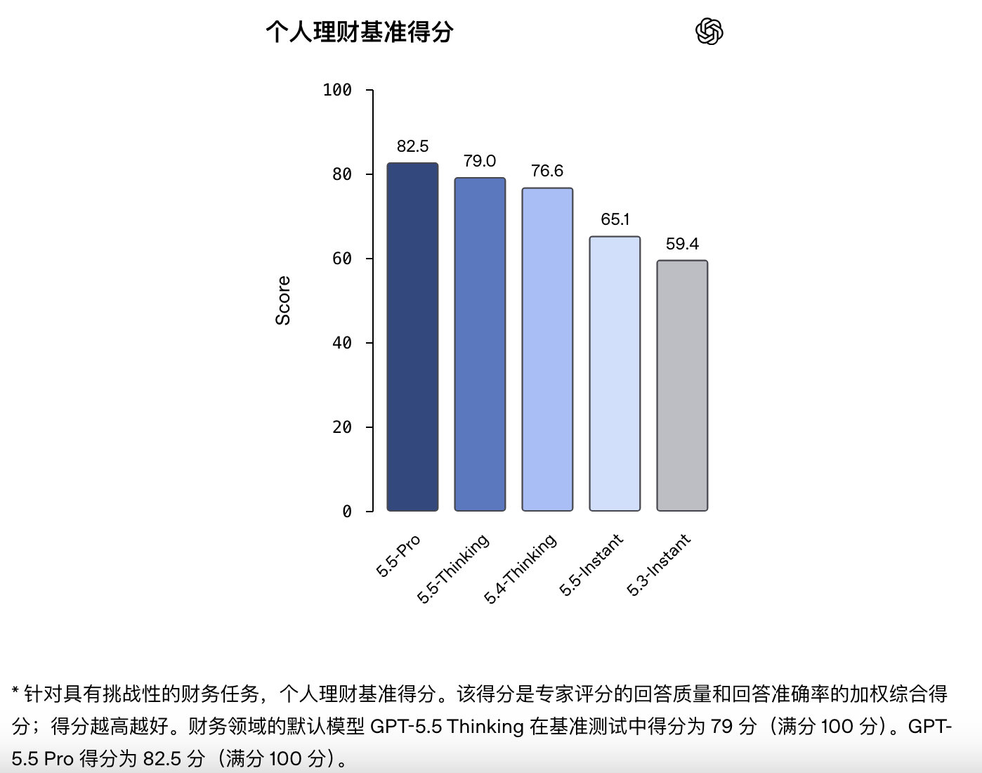 ChatGPT 可以帮你理财了,但它也知道你的全部余额!用户:谢谢不用了