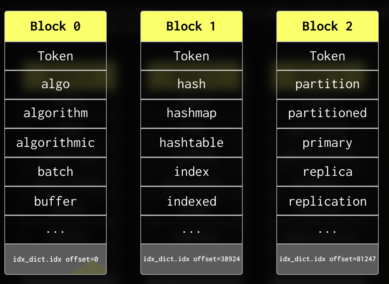 ClickHouse重构全文索引：对象存储上跑出高性能 Full-Text Search