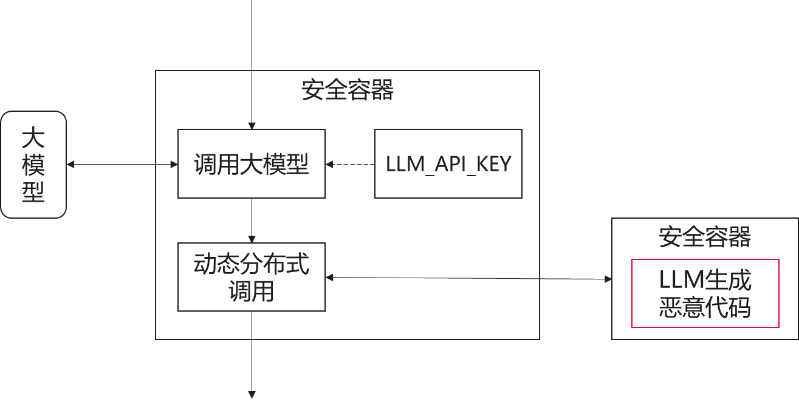 Agent时代需要怎样的分布式基础设施