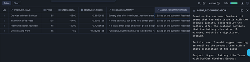 Snowflake 作为智能体运行时：从静态管道迈向自主数据系统 ｜ 技术实践