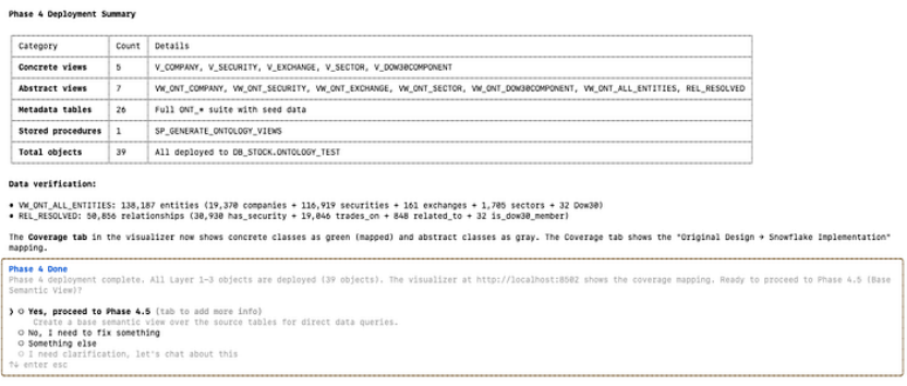 Snowflake 上的本体体系：基于 Cortex Code 能力实现从架构到部署 ｜ 技术实践