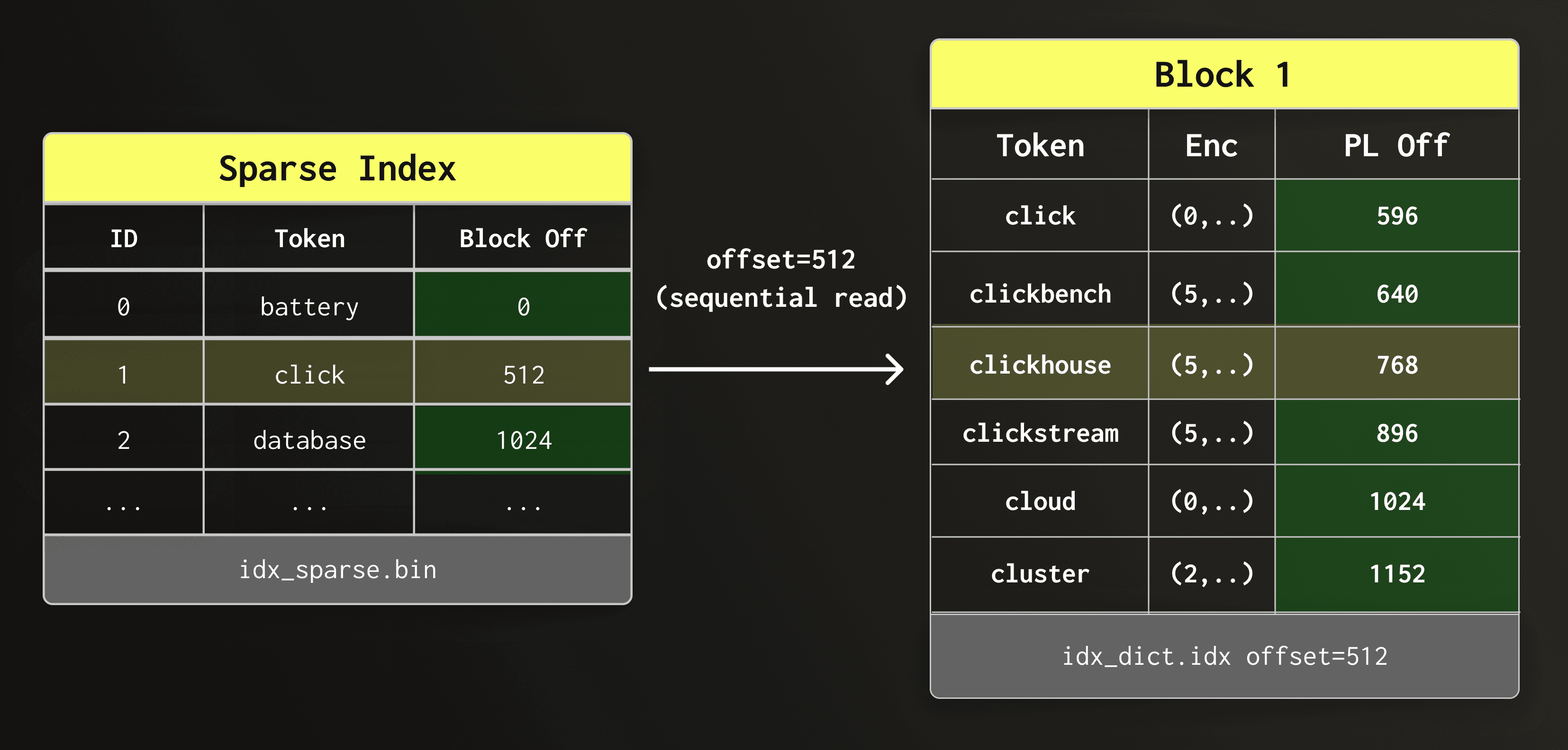 Rethinking full-text search for object storage #1514 Open (8).png
