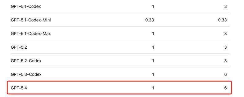 AI 写代码太烧钱了：Copilot、Claude 一起涨价，不如把程序员请回来？