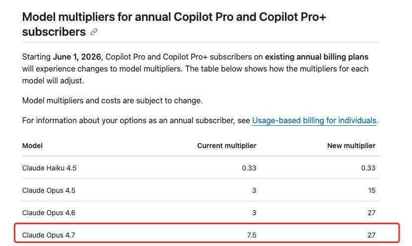 AI 写代码太烧钱了：Copilot、Claude 一起涨价，不如把程序员请回来？