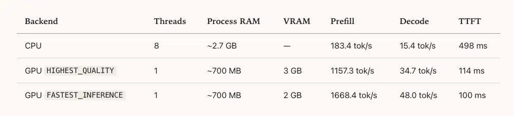 Chrome 开了一个危险的头：偷偷给数亿电脑塞 4GB Gemini 模型，占硬盘、耗算力、删了自动重下