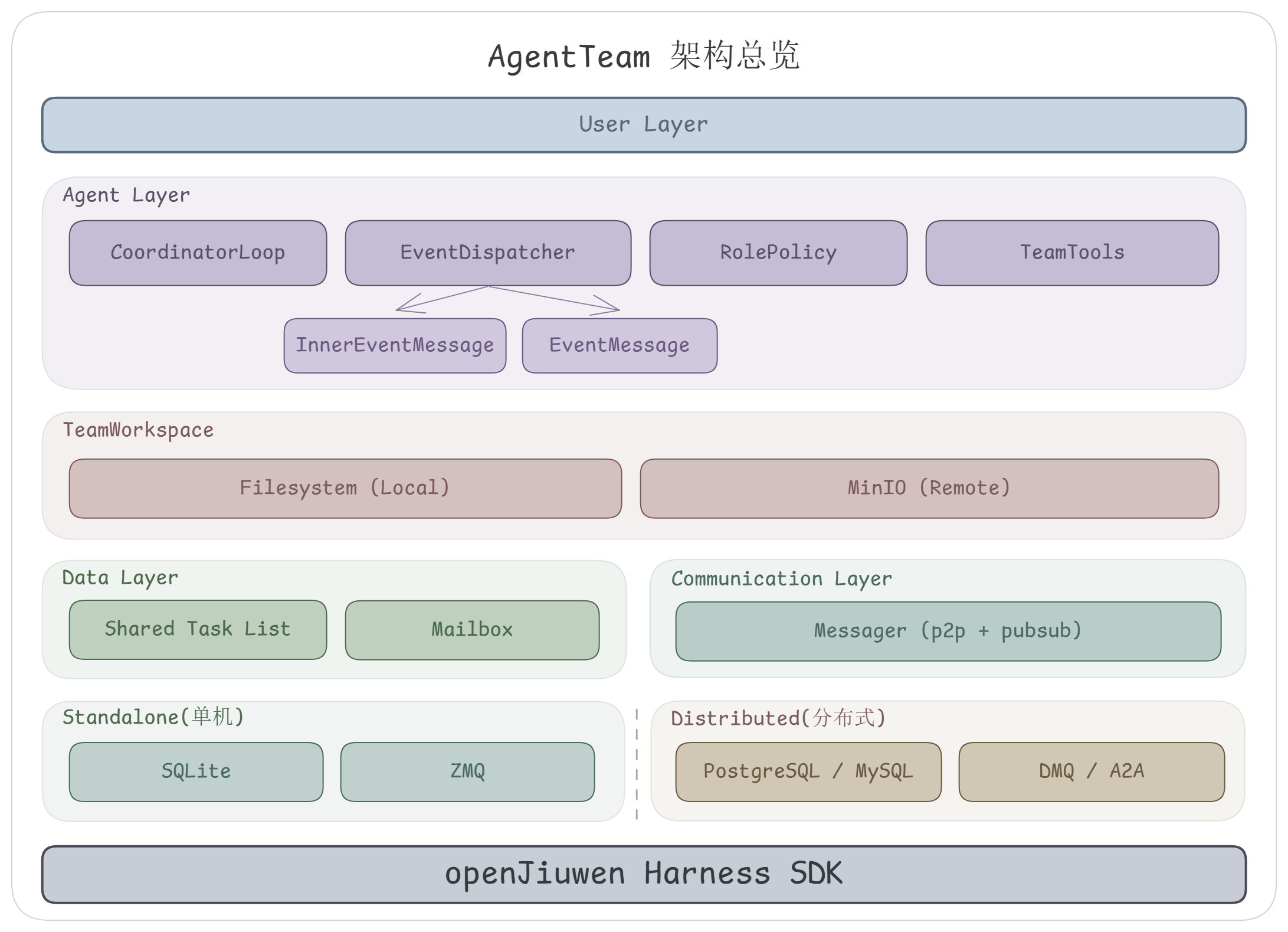 openJiuwen社区首发Team Skills，定义Coordination Engineering新范式