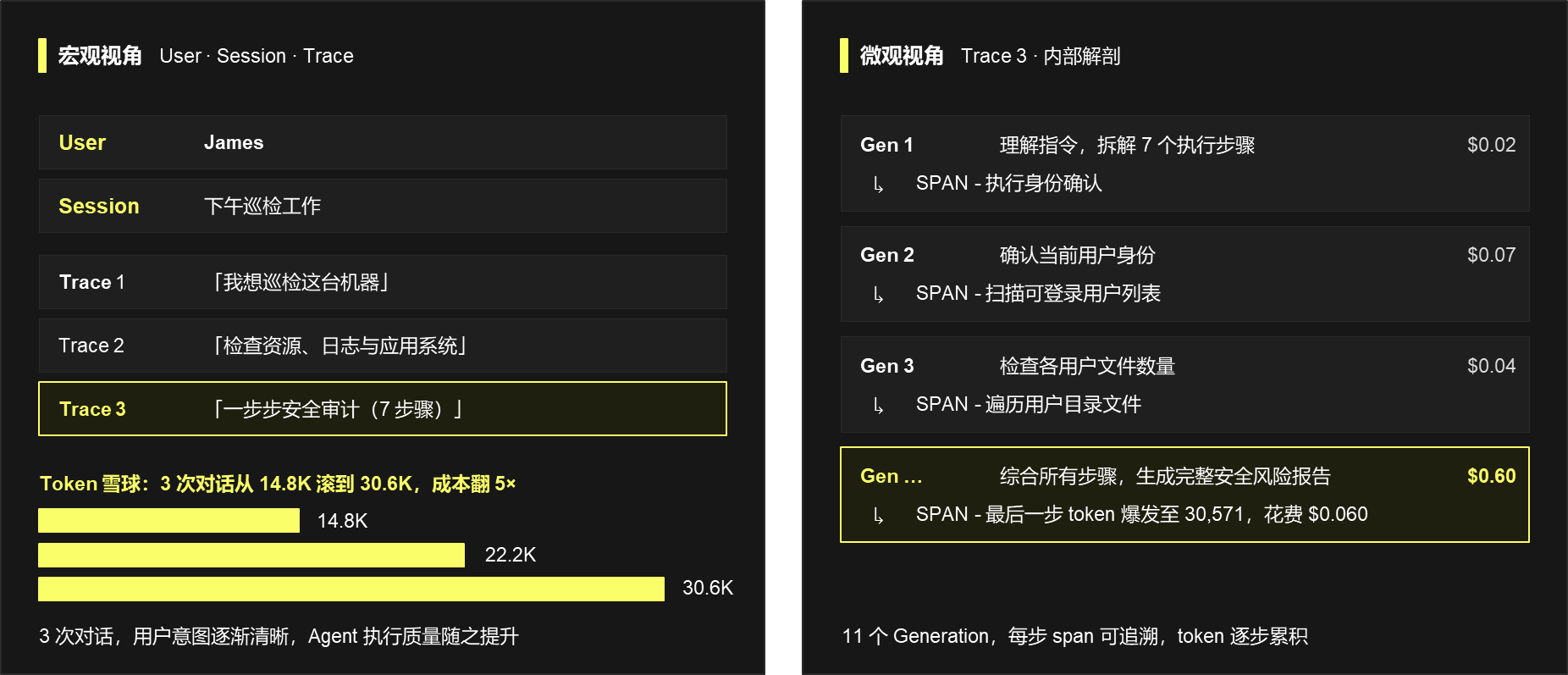 ClickHouse + Langfuse，构建 Agent 可观测基石
