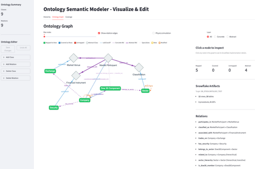 Snowflake 上的本体体系：基于 Cortex Code 能力实现从架构到部署 ｜ 技术实践