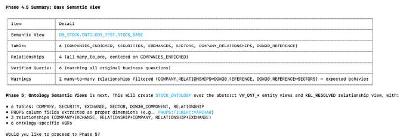 Snowflake 上的本体体系：基于 Cortex Code 能力实现从架构到部署 ｜ 技术实践