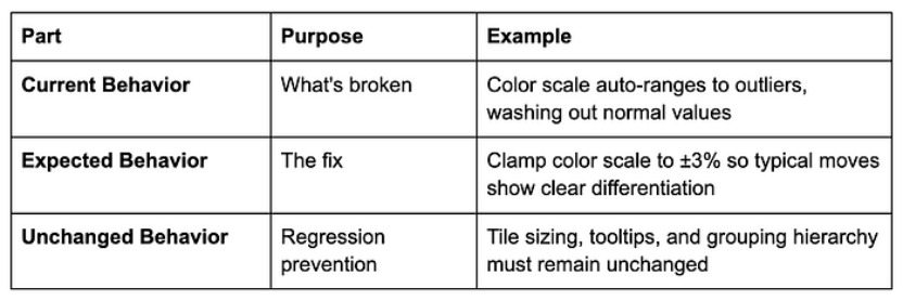 Snowflake Cortex Code 的规范驱动开发：将 SDLC 方法论引入 AI 辅助工作流 ｜ 技术实践