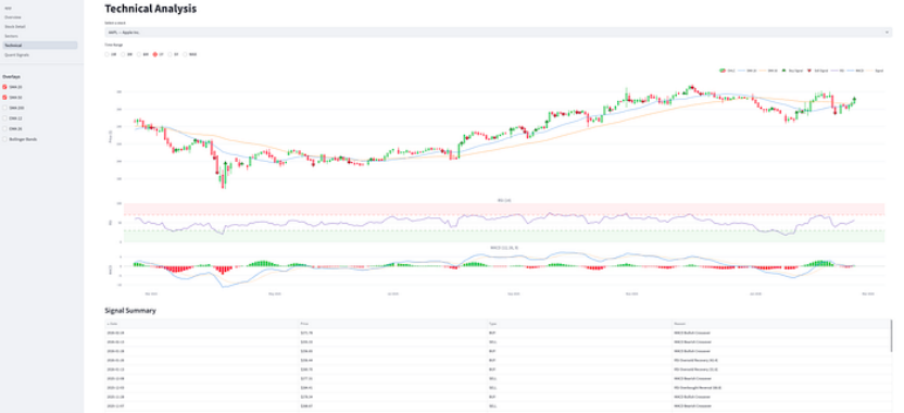 Snowflake Cortex Code 的规范驱动开发：将 SDLC 方法论引入 AI 辅助工作流 ｜ 技术实践
